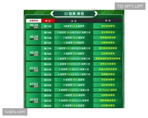 2026世界杯赛制改为48队参赛晋级规则如何规定小组赛怎么踢