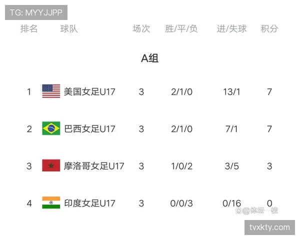 2026世界杯加拿大能否突破历史最佳战绩 北美黑马晋级前景分析