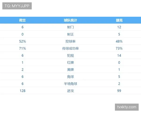 捷克队2026世界杯小组赛突围关键点分析 三线实力能否创造黑马奇迹