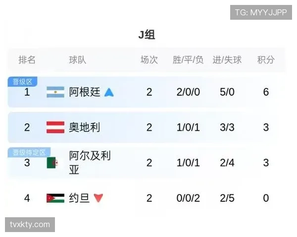 世界杯阿根廷赛程回顾：32强战比赛时间与地点整理